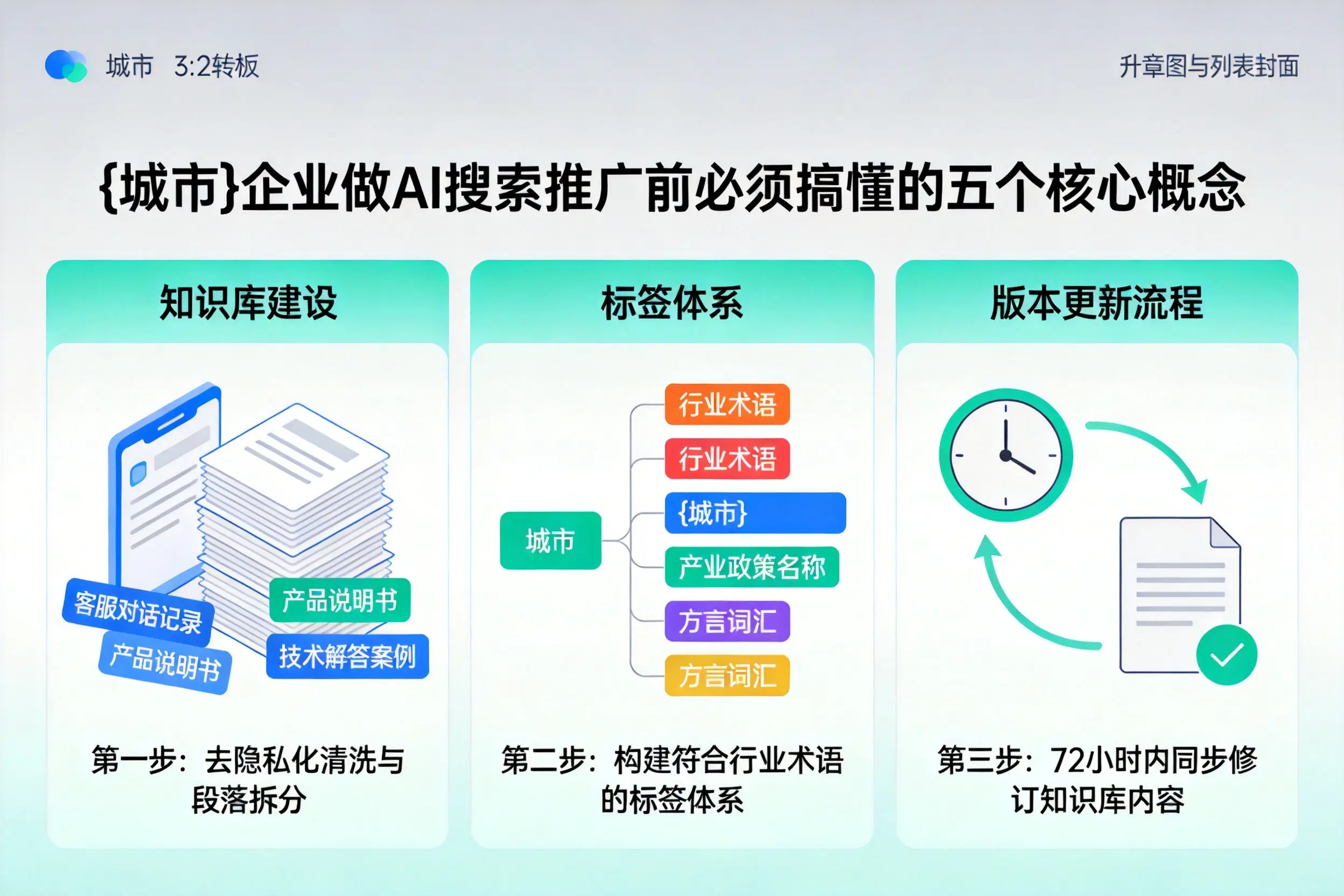 平原企业做AI搜索推广前必须搞懂的五个核心概念